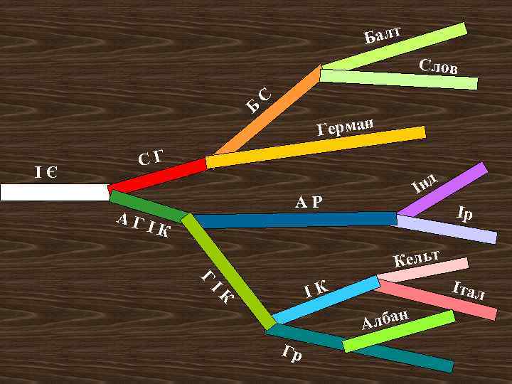 Балт Слов С Б І Є Герман С Г д Ін А Р А