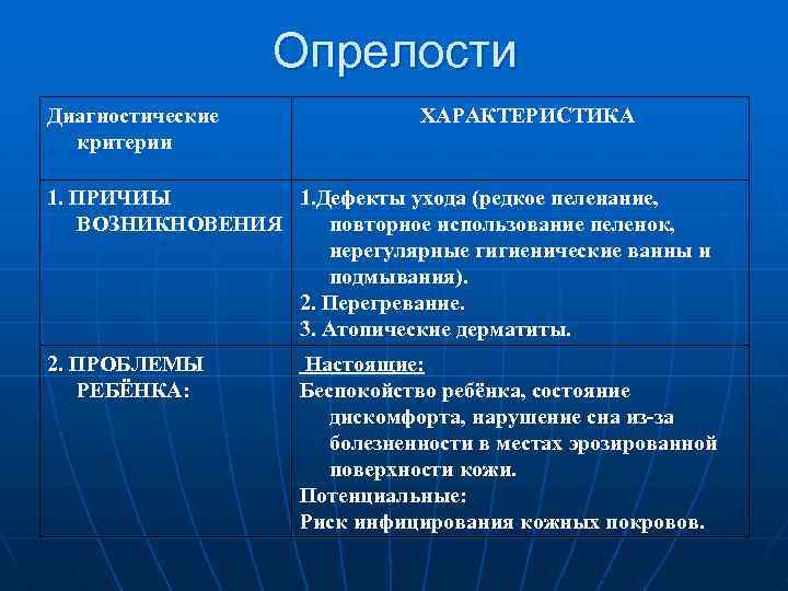 Настоящие проблемы