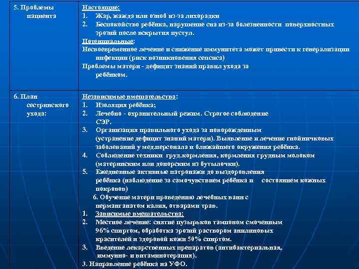 5. Проблемы пациента Настоящие: 1. Жар, жажда или озноб из-за лихорадки 2. Беспокойство ребёнка,
