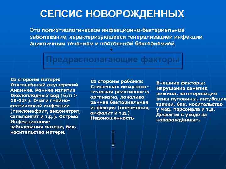СЕПСИС НОВОРОЖДЕННЫХ Это полиэтиологическое инфекционно-бактериальное заболевание, характеризующееся генерализацией инфекции, ацикличным течением и постоянной бактериемией.