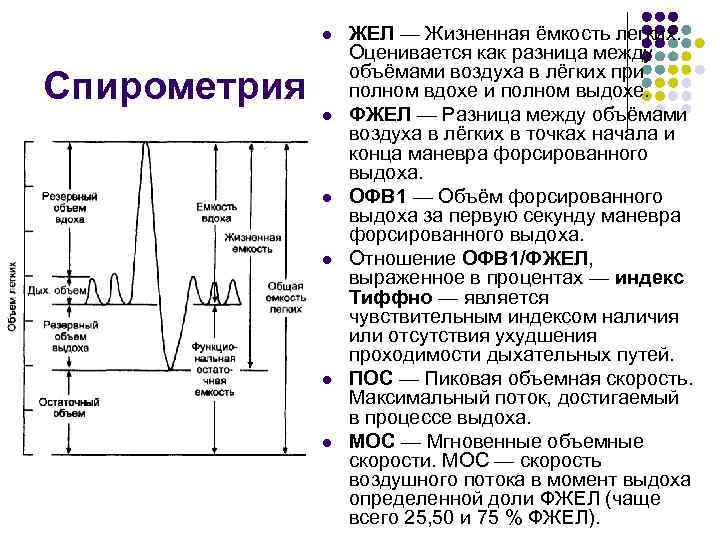 Определить спирометром жизненную емкость легких. Жизненная емкость легких спирометрия. Спирометрия объем легких норма. Спирограмма пропедевтика внутренних болезней. Спирометрия показатели физиология.