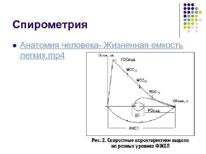 Спирометрия что