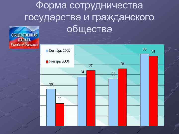 Форма сотрудничества государства и гражданского общества 