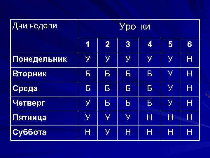 Дни недели Уро ки 1 2 3 4 5 6 Понедельник У У У