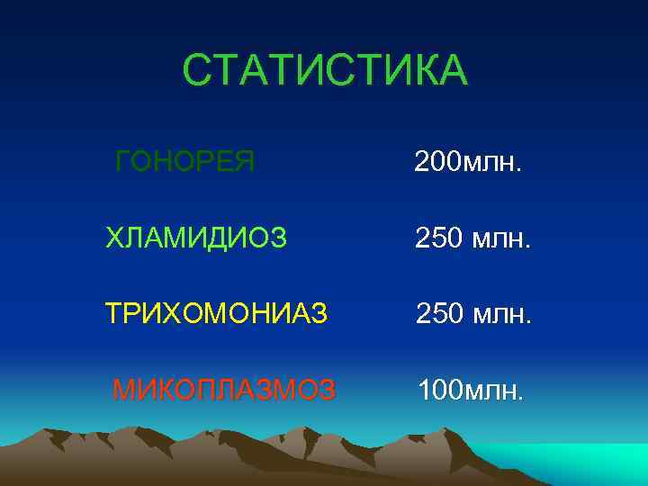 СТАТИСТИКА ГОНОРЕЯ 200 млн. ХЛАМИДИОЗ 250 млн. ТРИХОМОНИАЗ 250 млн. МИКОПЛАЗМОЗ 100 млн. 