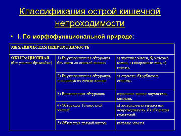 Классификация острой кишечной непроходимости • I. По морфофункциональной природе: МЕХАНИЧЕСКАЯ НЕПРОХОДИМОСТЬ ОБТУРАЦИОННАЯ (без участия