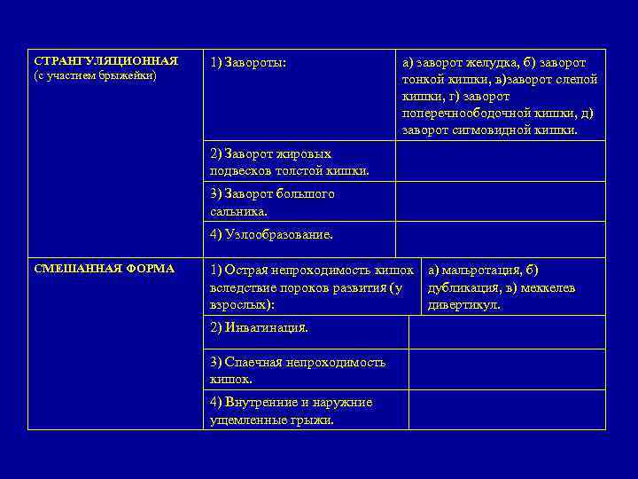 СТРАНГУЛЯЦИОННАЯ (с участием брыжейки) 1) Завороты: а) заворот желудка, б) заворот тонкой кишки, в)заворот
