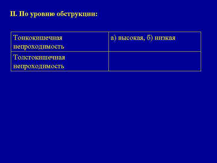 II. По уровню обструкции: Тонкокишечная непроходимость Толстокишечная непроходимость а) высокая, б) низкая 