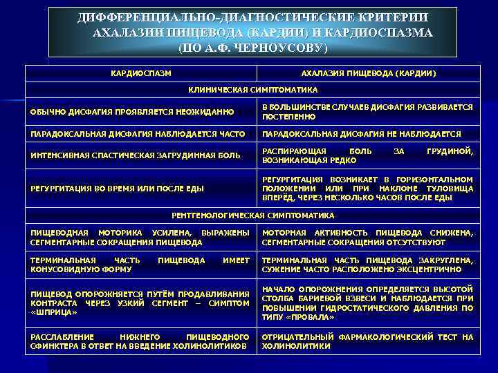 На основании сходной рентгенологической картины следует дифференцировать изменения пищевода при