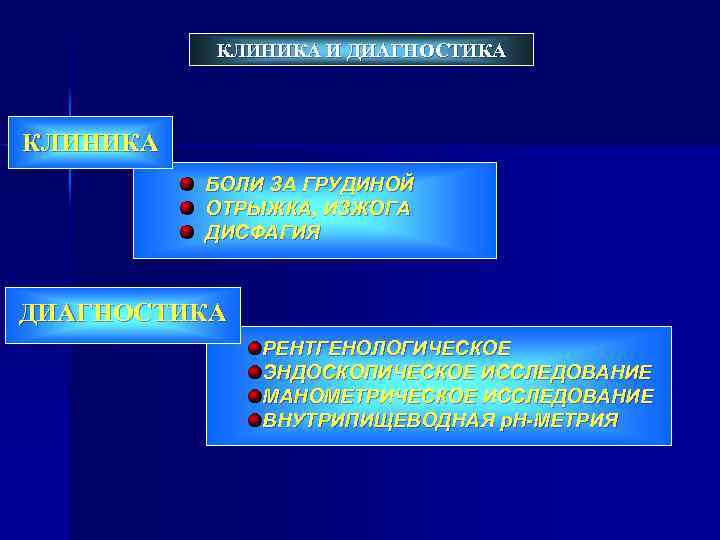 КЛИНИКА И ДИАГНОСТИКА КЛИНИКА БОЛИ ЗА ГРУДИНОЙ ОТРЫЖКА, ИЗЖОГА ДИСФАГИЯ ДИАГНОСТИКА РЕНТГЕНОЛОГИЧЕСКОЕ ЭНДОСКОПИЧЕСКОЕ ИССЛЕДОВАНИЕ