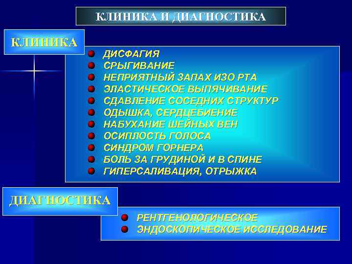 КЛИНИКА И ДИАГНОСТИКА КЛИНИКА ДИСФАГИЯ СРЫГИВАНИЕ НЕПРИЯТНЫЙ ЗАПАХ ИЗО РТА ЭЛАСТИЧЕСКОЕ ВЫПЯЧИВАНИЕ СДАВЛЕНИЕ СОСЕДНИХ