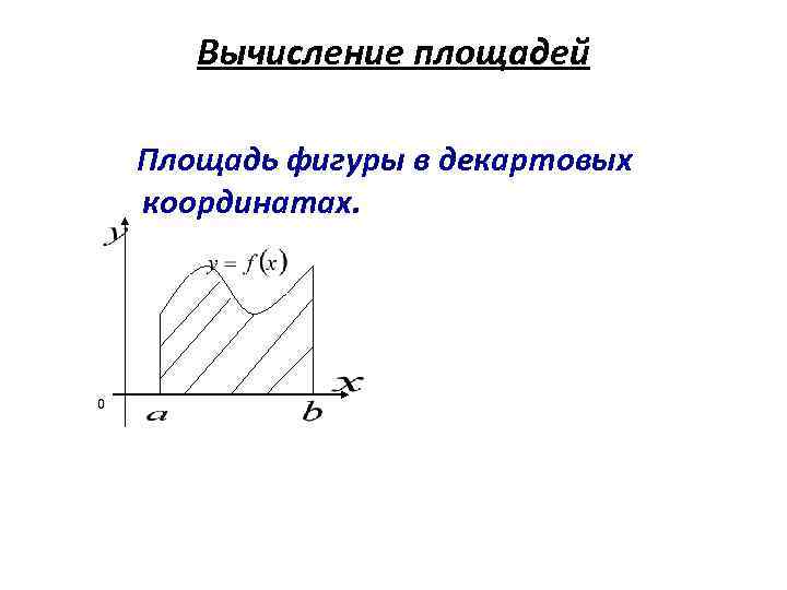 Вычисление площадей Площадь фигуры в декартовых координатах. 0 