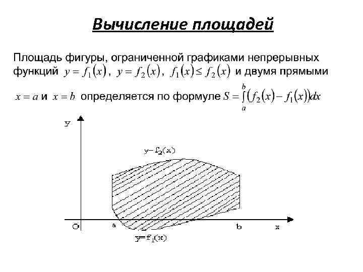 Вычисление площадей 