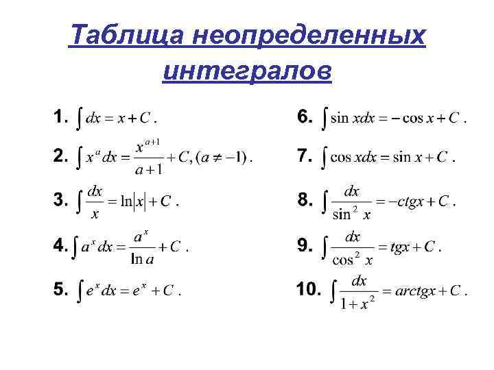 Таблица неопределенных интегралов 