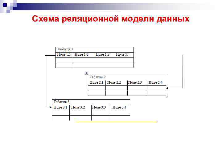 Схема реляционной модели данных 