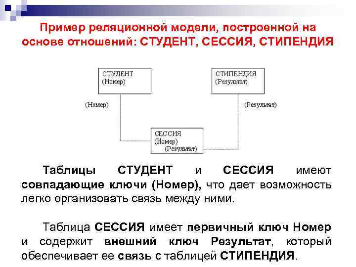 Что хранится в файлах реляционной базы данных ответ на тест