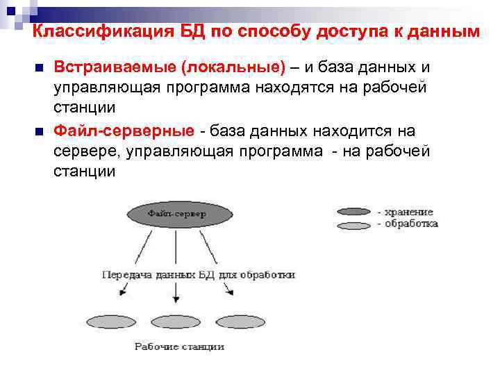 Классификация БД по способу доступа к данным n n Встраиваемые (локальные) – и база