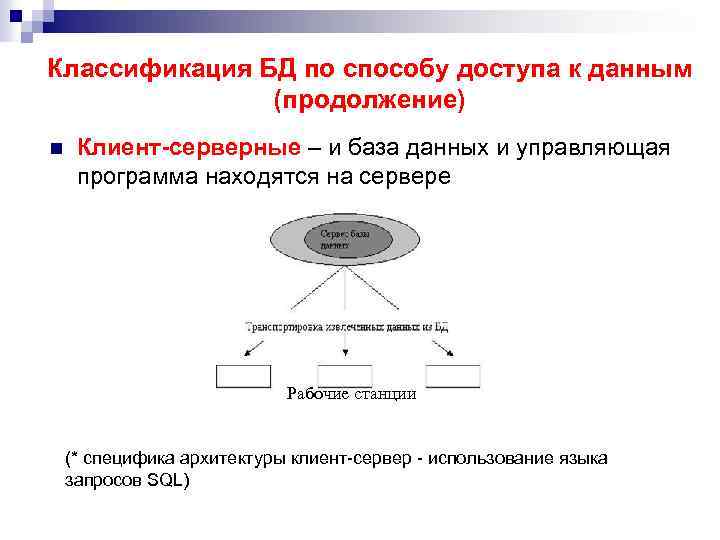 Классификация БД по способу доступа к данным (продолжение) n Клиент-серверные – и база данных