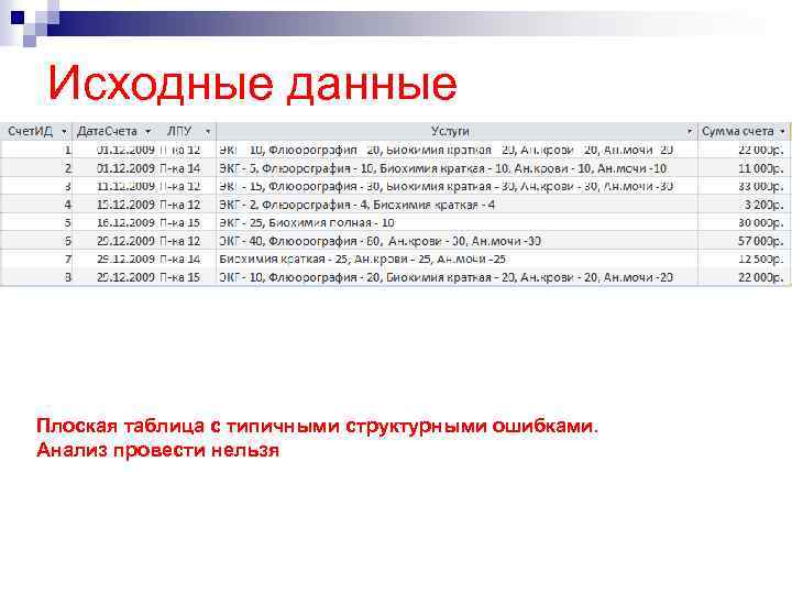 Исходные данные Плоская таблица с типичными структурными ошибками. Анализ провести нельзя 