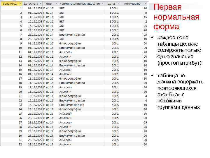 Первая нормальная форма • каждое поле таблицы должно содержать только одно значение (простой атрибут)