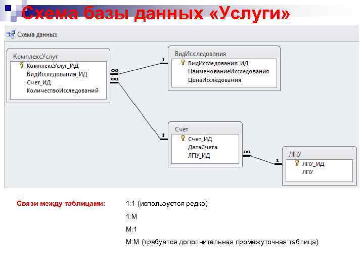 Связи между базами данных. БД связующая таблица схема. Промежуточная таблица базы данных. Промежуточная таблица БД. База данных услуги.