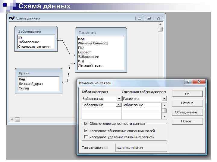 Схема работы с базой данных