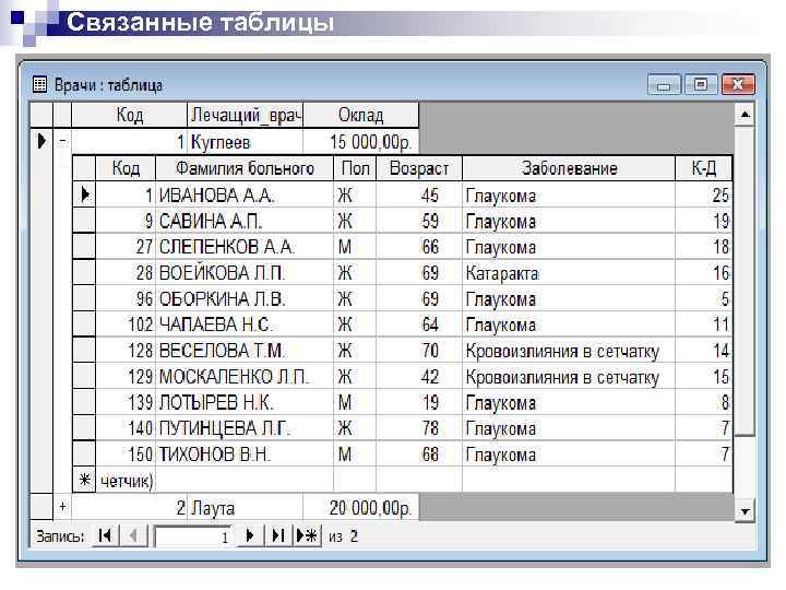 Связанные таблицы 
