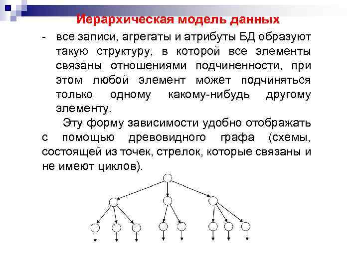 Иерархическая модель данных - все записи, агрегаты и атрибуты БД образуют такую структуру, в