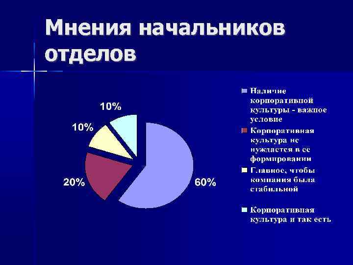 Мнения начальников отделов 