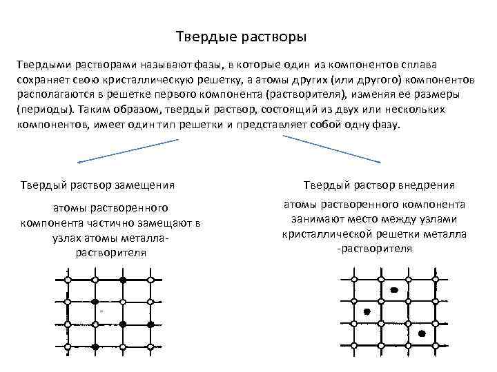 Твердый раствор образуется