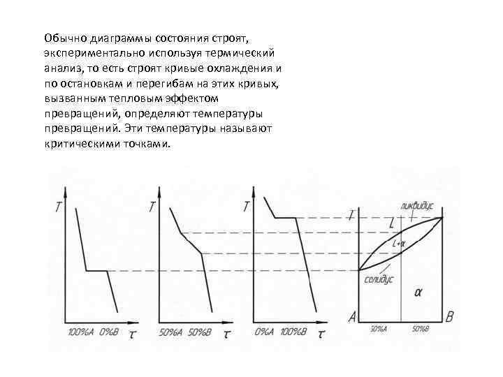 Анализ кривых. Кривые охлаждения, анализ.. Термический анализ кривые охлаждения. Кривые охлаждения воды. Метод термического анализа кривые охлаждения.