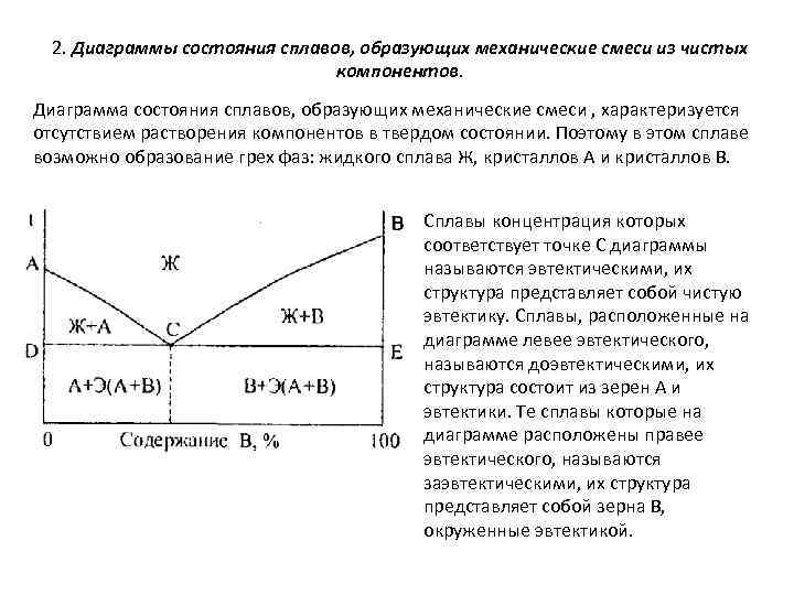 Диаграммы состояния сплавов образующих механическую смесь