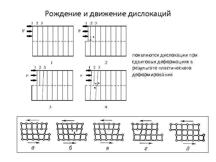 Дислокация вызовов