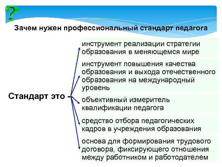 Зачем нужен профессиональный стандарт педагога инструмент реализации стратегии образования в меняющемся мире Стандарт это