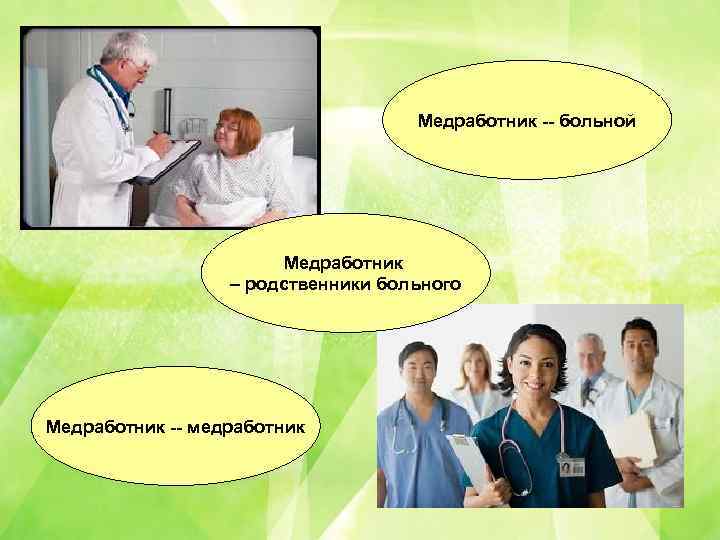 В Медработник -- больной Медработник – родственники больного Медработник -- медработник 