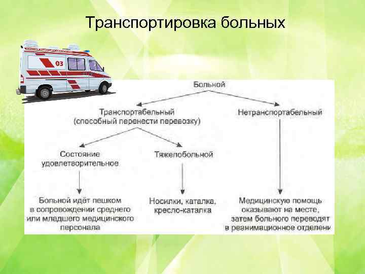 Перемещение тяжелобольного