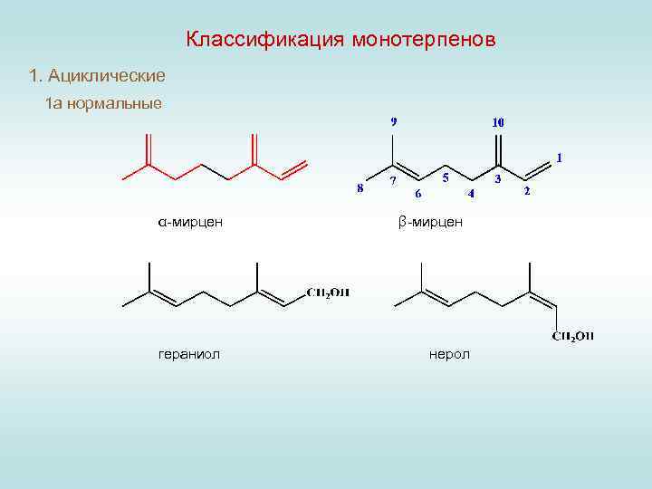 Классификация монотерпенов 1. Ациклические 1 а нормальные α-мирцен гераниол β-мирцен нерол 