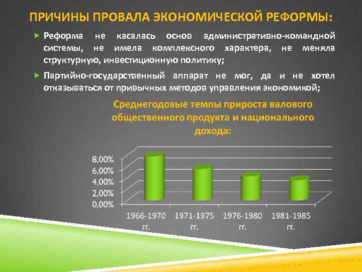 ПРИЧИНЫ ПРОВАЛА ЭКОНОМИЧЕСКОЙ РЕФОРМЫ: Реформа не касалась основ административно-командной системы, не имела комплексного характера,