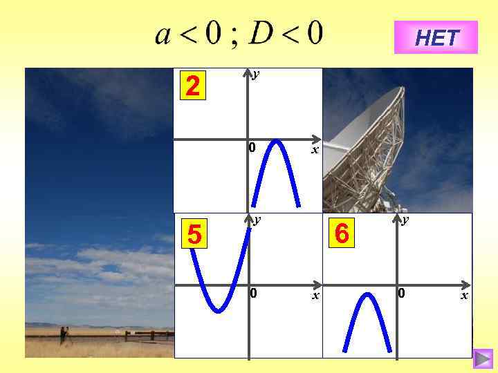 НЕТ 2 у 0 5 х у 0 6 х у 0 х 