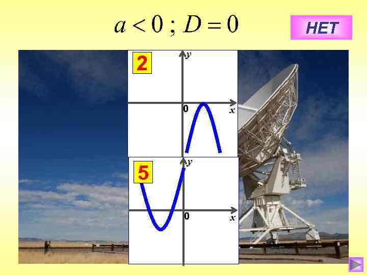 НЕТ 2 у 0 5 х у 0 х 