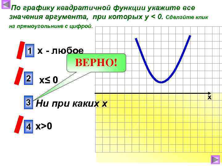 По графику квадратичной функции укажите все значения аргумента, при которых у < 0. Сделайте