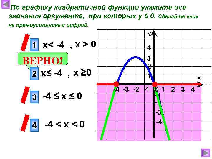 По графику квадратичной функции укажите все значения аргумента, при которых у ≤ 0. Сделайте