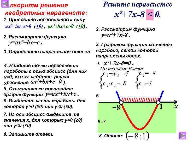 Решите неравенство х²+7 х-8 < 0. Алгоритм решения квадратных неравенств: 1. Приведите неравенство к
