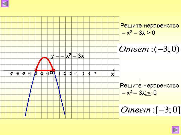 Решите неравенство – х2 – 3 х > 0 у = – х2 –