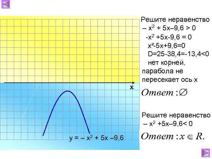 х Решите неравенство – х2 + 5 х– 9, 6 > 0 -х2 +5
