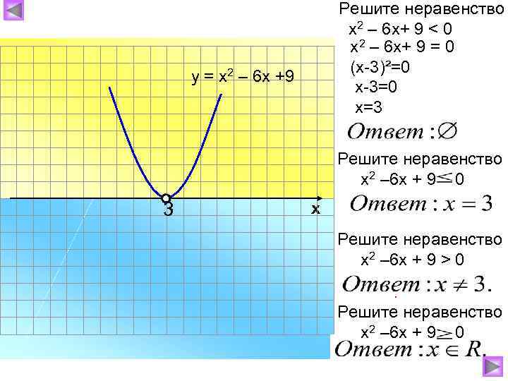 Решите неравенство х2 – 6 х+ 9 < 0 х2 – 6 х+ 9