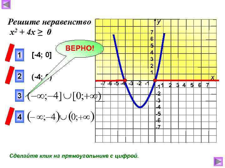 у Решите неравенство х2 + 4 х ≥ 0 1 [-4; 0] 2 (-4;