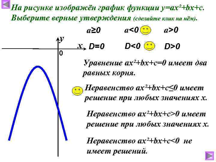 На рисунке изображён график функции у=ах²+bх+с. Выберите верные утверждения (сделайте клик на нём). а<0