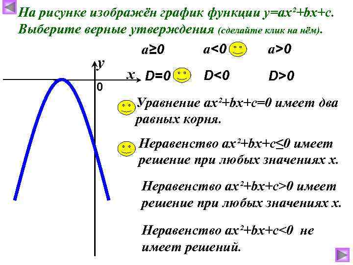 На рисунке изображён график функции у=ах²+bх+с. Выберите верные утверждения (сделайте клик на нём). а<0