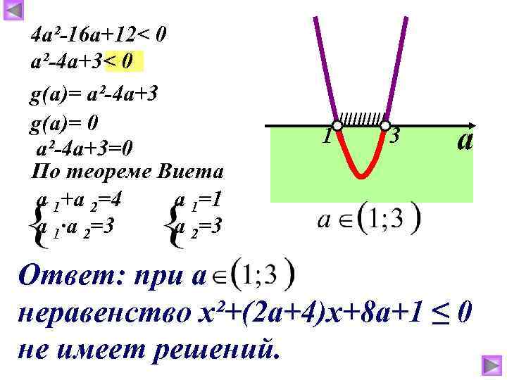 4 a²-16 a+12< 0 a²-4 a+3< 0 g(a)= a²-4 а+3 g(a)= 0 a²-4 а+3=0